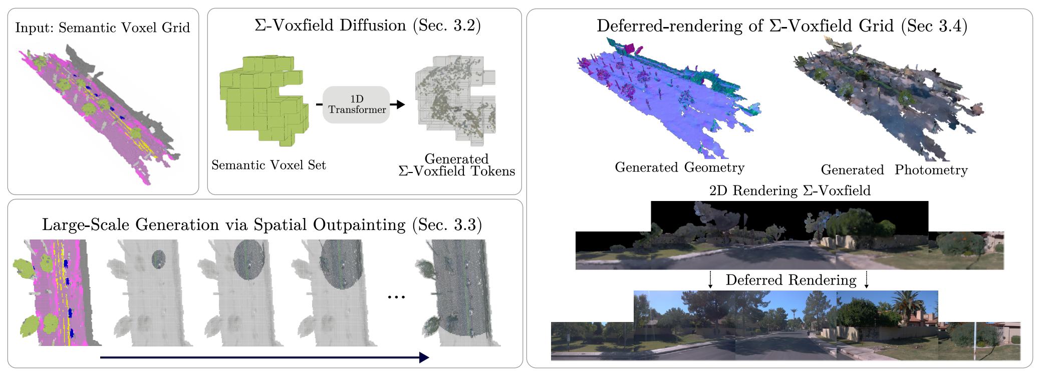 method image
